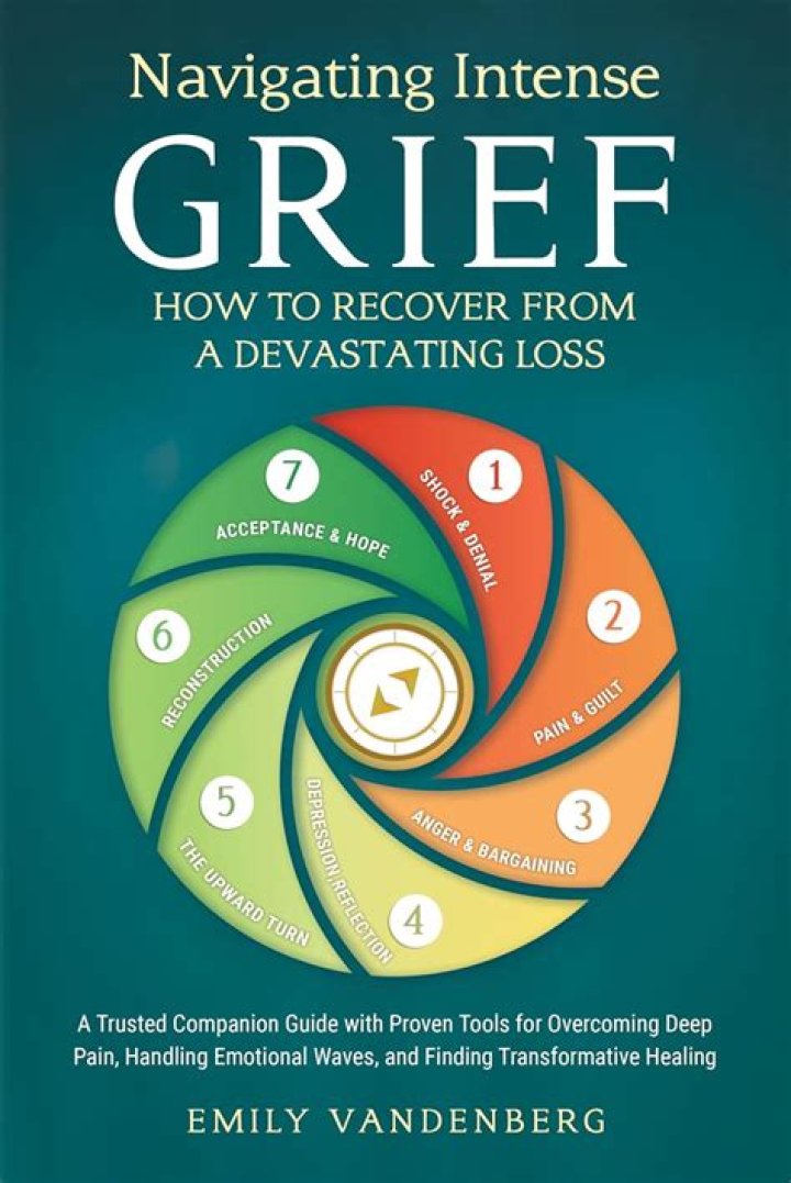 A Detailed Guide To Navigating Loss