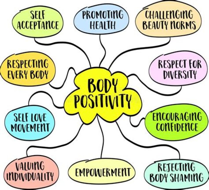 A Journey Of Body Positivity And Inclusivity
