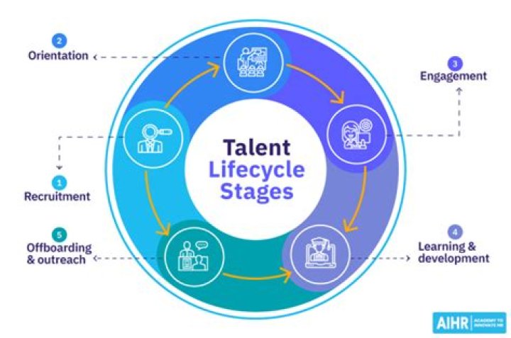 A Journey Of Talent, Triumphs, And Inspiration