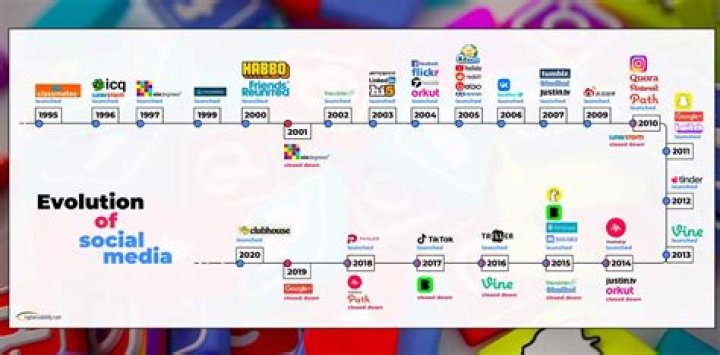 A New Era Of Social Media Entertainment