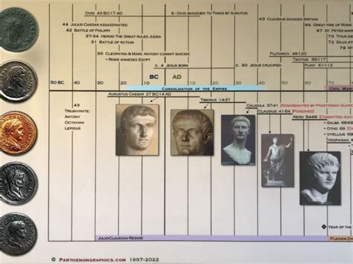 A Timeline Of Her New Relationship In 2024