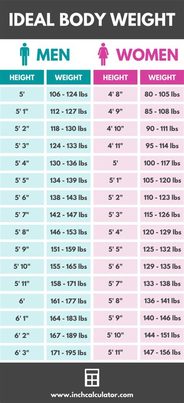 Age, Height, Weight, And Body Stats Revealed