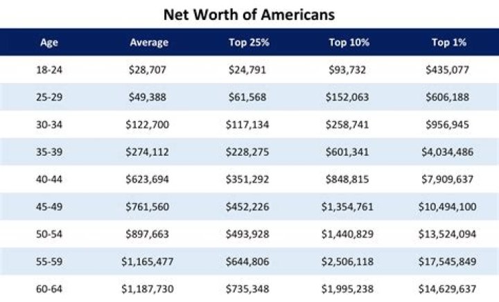 Age, Net Worth, And Wikipedia Facts