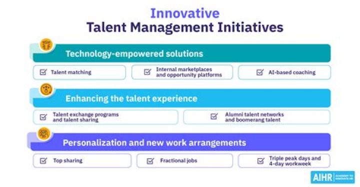 Discover A World Of Talent Management Insights
