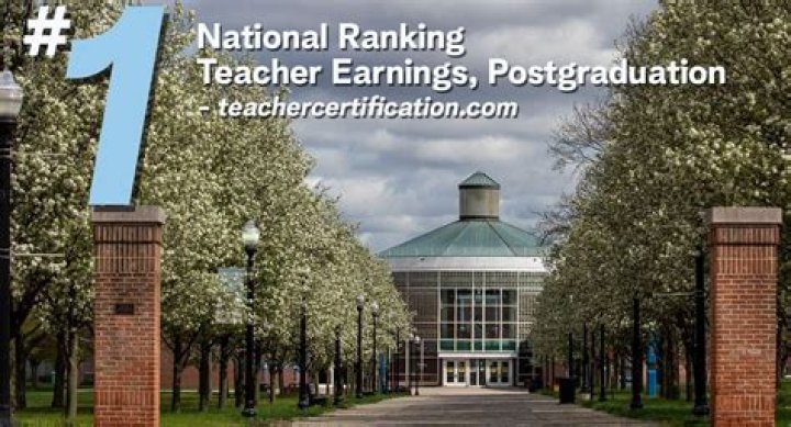 Discoveries In AP Teacher Earnings