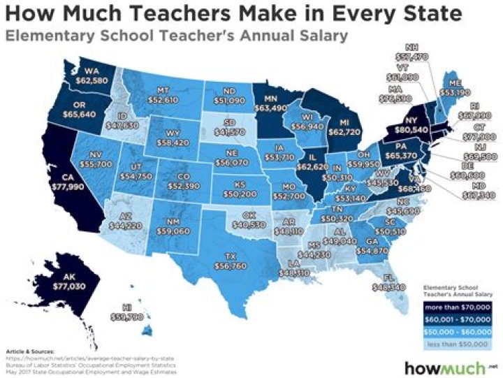 Do Failing Students Impact Teacher Salaries?