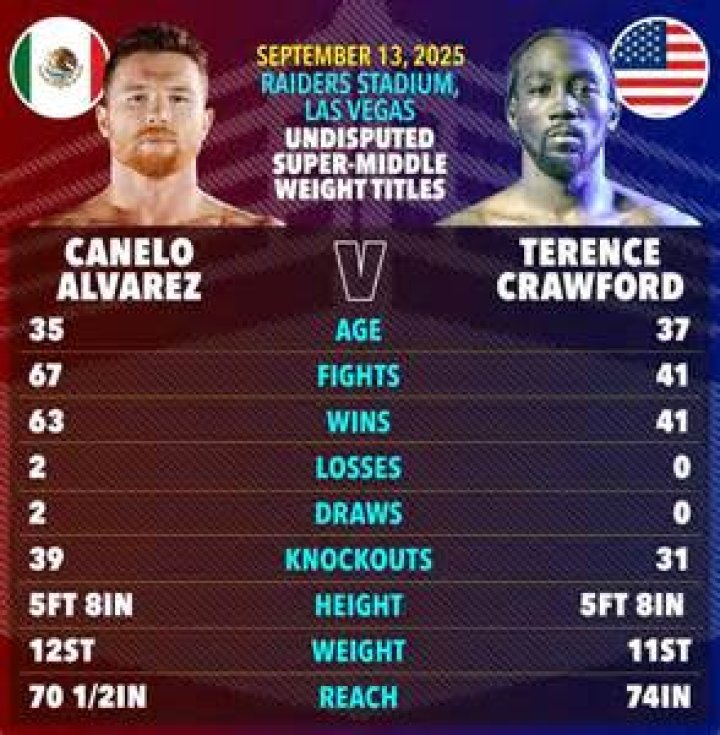 Edson Alvarez Age, Height, Weight