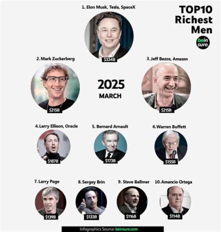 Elon Musk Is An Atheist And The Richest Man In The World For A Reason-Reno Omokri Reveals