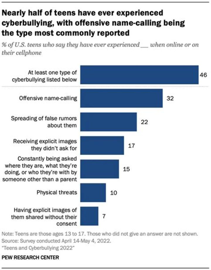 Know about Tyler the Creators Tweets on Cyberbullying and the Pop Culture Discussions It Generate ·