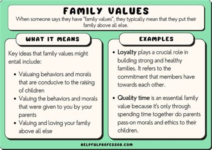 Marriage, Family, And Shared Values