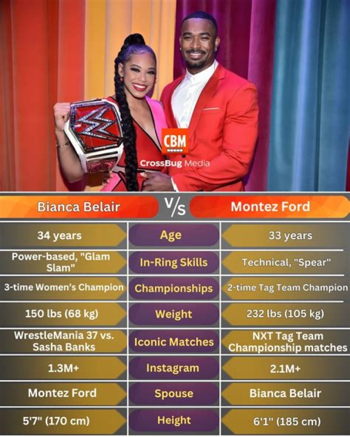 Montez Ford Height, Weight, Net Worth, Age, Birthday, Wikipedia, Who, Nationality, Biography