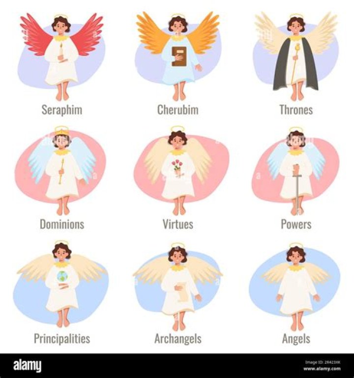 Names Of Angels In The Bible And Their Work