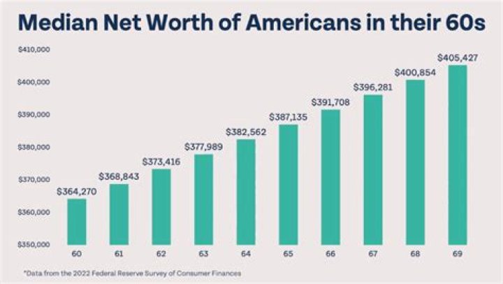 Net Worth, Age, And Family Life Unveiled!