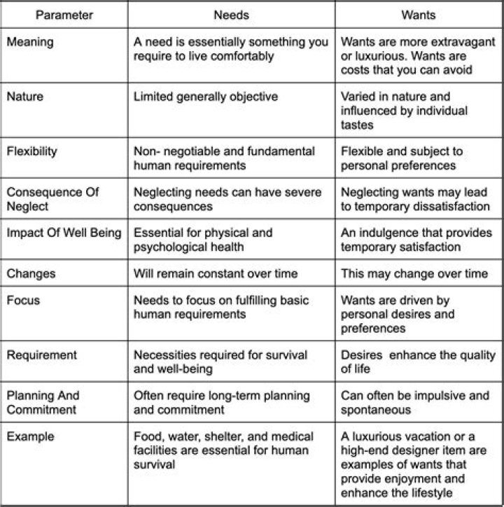 The Psychology Of "Everyone Wants To Be A Weenie"