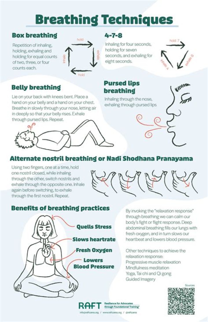 Transform Your Breathing, Health, And Performance