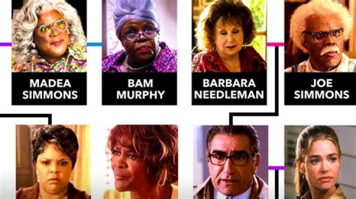 Uncover The Madea Family Legacy: A Genealogical Journey