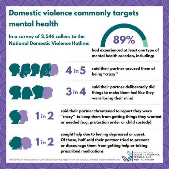 Unmasking The Secrets Of Domestic Violence And Mental Illness