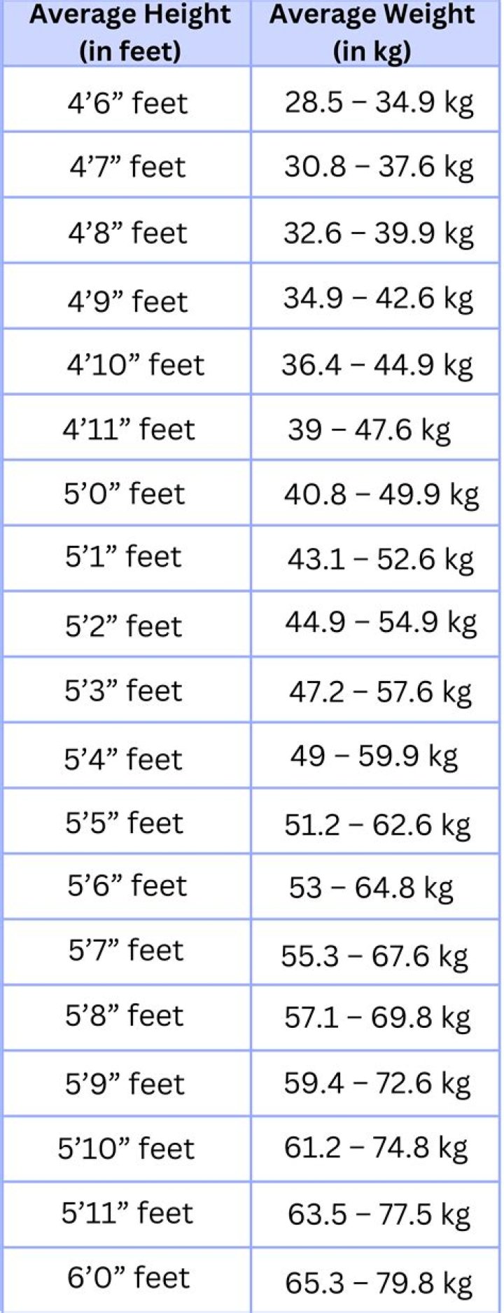 Unveiling Andy Griffith's Height And Weight: Surprising Revelations