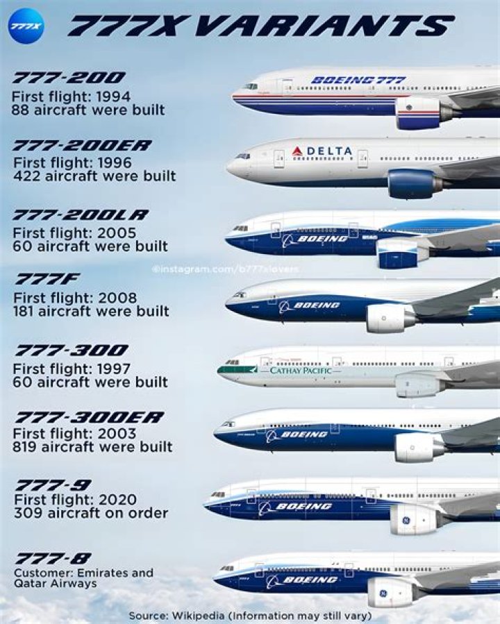 What is the difference between 777 200 and 777-300ER?